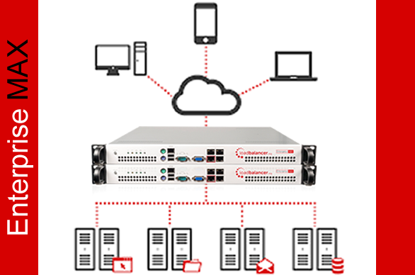 Enterprise LoadBalancing